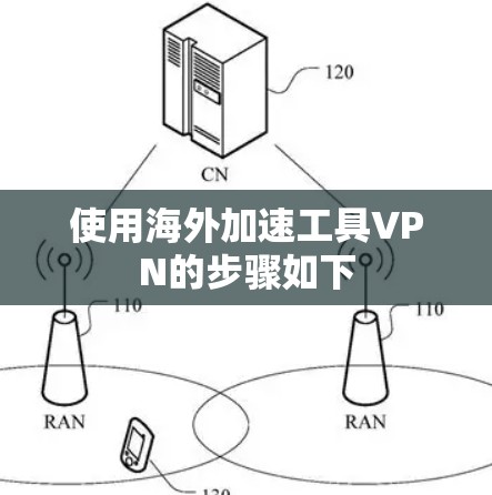 使用海外加速工具VPN的步骤如下