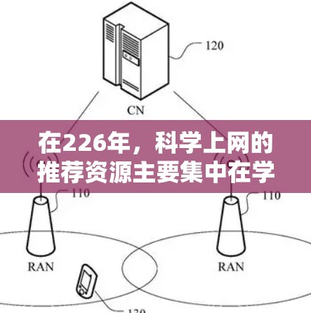 在226年，科学上网的推荐资源主要集中在学术资源、工具软件和会议记录上。以下是一些推荐的资源，涵盖学术文章、工具软件、书籍和会议记录