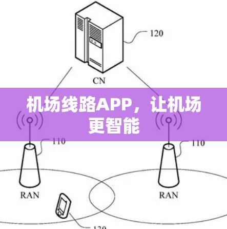 机场线路APP,让机场更智能 机场线路APP,让机场更智能