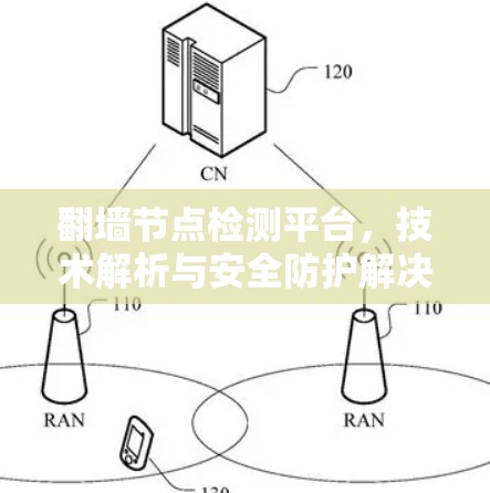 翻墙节点检测平台,技术解析与安全防护解决方案