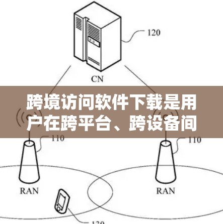 跨境访问软件下载是用户在跨平台、跨设备间访问应用或网站时常用的工具。以下是一些实用的小技巧和步骤，帮助您轻松完成下载和使用