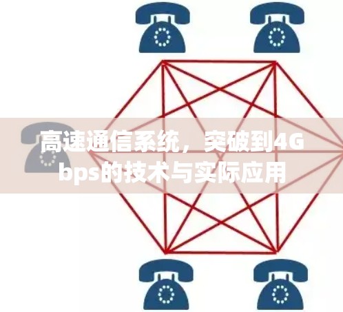 高速通信系统,突破到4Gbps的技术与实际应用 高速通信系统,突破到4Gbps的技术与实际应用