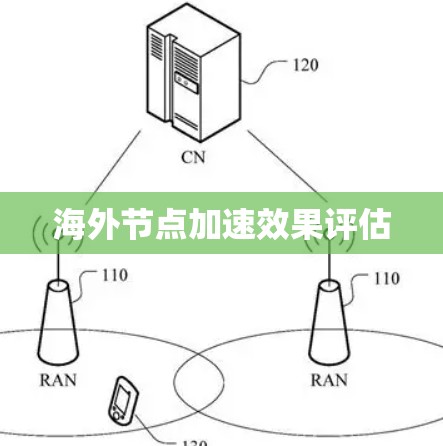 海外节点加速效果评估