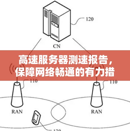 高速服务器测速报告,保障网络畅通的有力措施 高速服务器测速报告,保障网络畅通的有力措施