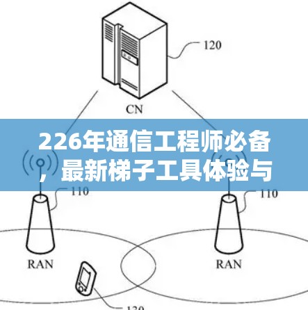 226年通信工程师必备,最新梯子工具体验与推荐 226年通信工程师必备,最新梯子工具体验与推荐