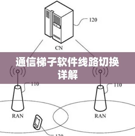 通信梯子软件线路切换详解 通信梯子软件线路切换详解