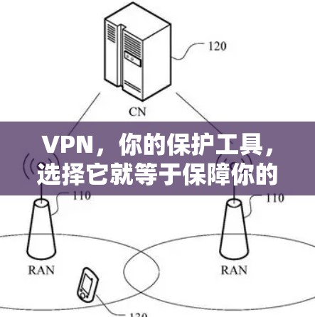 VPN，你的保护工具，选择它就等于保障你的通信环境！