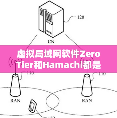 虚拟局域网软件ZeroTier和Hamachi都是用于管理网络和设备的工具,但它们的特点和适用场景有所不同。以下是它们的对比分析 虚拟局域网软件ZeroTier和Hamachi都是用于管理网络和设备的工具,但它们的特点和适用场景有所不同。以下是它们的对比分析