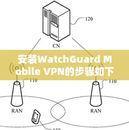 安装WatchGuard Mobile VPN的步骤如下