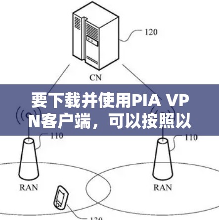 要下载并使用PIA <strong>VPN客户端</strong>,可以按照以下步骤操作
