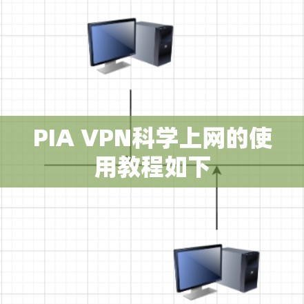 PIA VPN科学上网的使用教程如下
